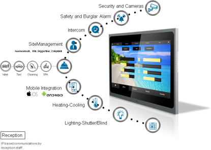 Slika EAE VALESA TOUCH PANEL 10.1 inch ,  2x ethernet, 1x knx , 8ch input,6 output, 1 x RS485